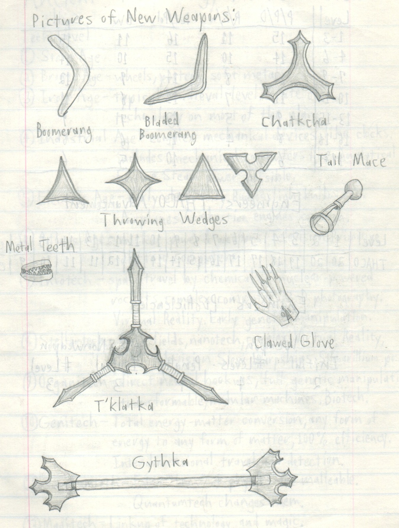 Taeran Weapons
